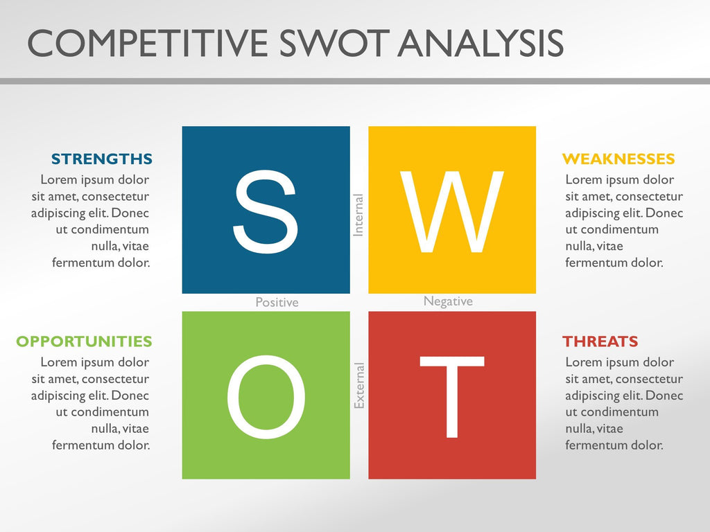 What is SWOT Analysis?