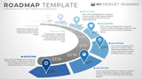 Seven Phase Strategic Product Timeline Roadmap Powerpoint Template