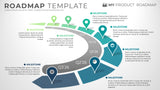 Seven Phase Strategic Product Timeline Roadmap Powerpoint Template