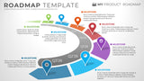 Seven Phase Strategic Product Timeline Roadmap Powerpoint Template