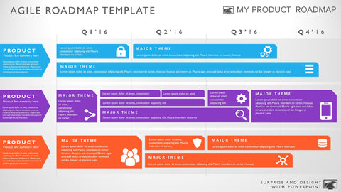 product strategy development cycle planning timeline templates stages software management tools ppt manager marketing roadmap template agile release