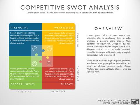 Competitive Analysis Template