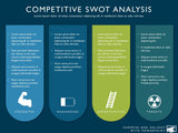 Competitive SWOT Analysis PowerPoint Slide Template