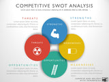 Competitive SWOT Analysis PowerPoint Slide Template