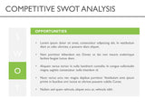 Competitive SWOT Analysis Slide Template