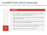 Competitive SWOT Analysis Slide Template