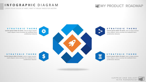 5 Stage Strategy | Infographics | My Product Roadmap