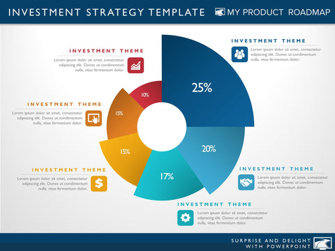 Product Investment Strategy Template