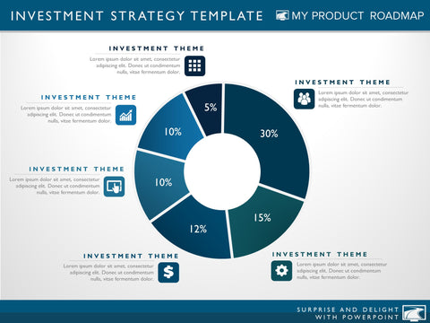 Product Investment Strategy Template