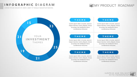 Product Investment Strategy Template