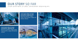 Business Plan PowerPoint Presentation Template