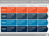 product strategy roadmap template portfolio management timeline templates simple project plan agile tools how to create a diagram marketing slides presentation 