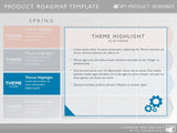 Four Phase Software Strategy Timeline Roadmap PowerPoint Diagram