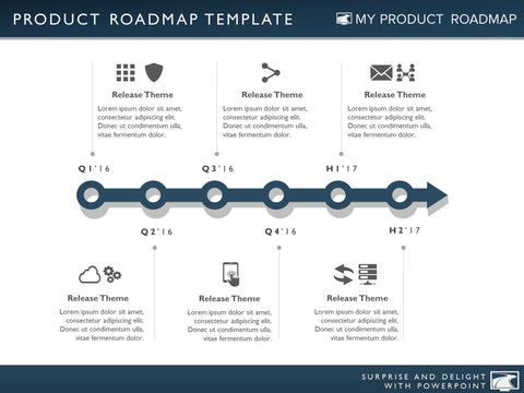 product strategy development cycle plan project roadmap agile management map process diagram technology roadmaps release template software example