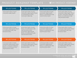 product strategy agile planning development cycle stages map roadmap software tools management process template release