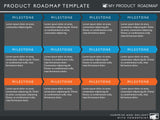 Six Phase Software Strategy Timeline Roadmap Presentation Template