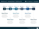 product strategy  development cycle agile planning map software management roadmap ppt process powerpoint template how to build a