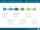 Six Phase Product Strategy Timeline Roadmap Presentation Diagram