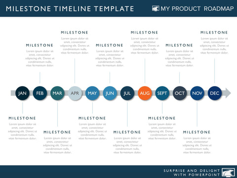 product strategy  development cycle plan portfolio management software agile planning how to create a roadmap example technology roadmapping sample slides powerpoint