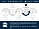 Five Phase Product Planning Timeline Roadmap Presentation Diagram