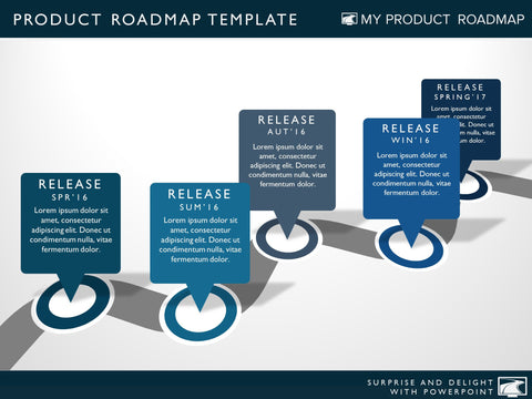 product strategy agile planning development cycle stages map roadmap software tools management process template release 