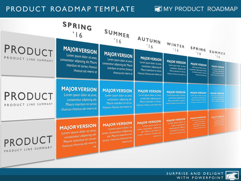 product strategy portfolio management development cycle project roadmap agile planning simple plan template diagram powerpoint technology roadmaps