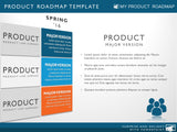 Six Phase Product Portfolio Timeline Roadmapping Presentation Diagram