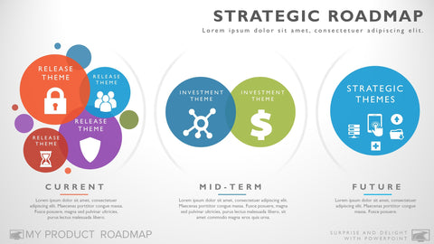 product strategy portfolio management development cycle project roadmap agile planning simple plan template diagram powerpoint technology roadmaps