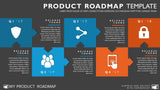 product strategy portfolio management development cycle project roadmap agile planning simple plan template diagram powerpoint technology roadmaps