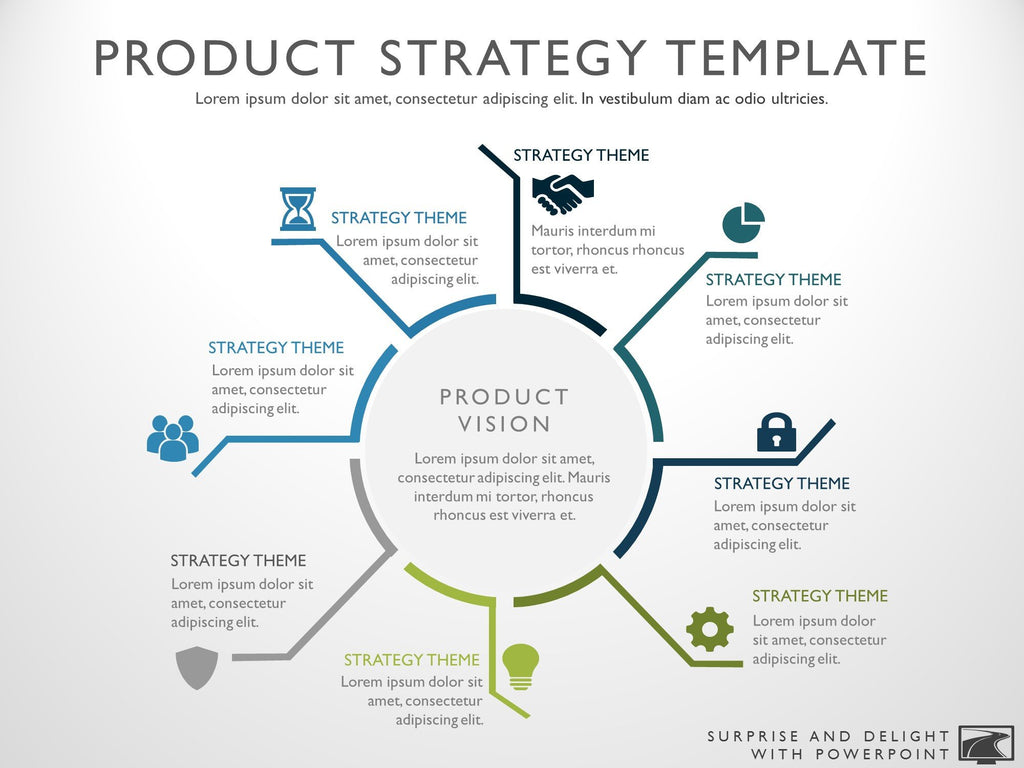 Product Planning, Strategy and Goals Guide