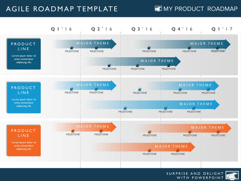 product strategy development cycle planning timeline templates stages software management tools ppt manager marketing roadmap template agile release 