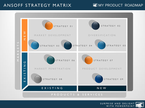 Business Strategy Template