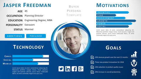 Buyer Persona Template