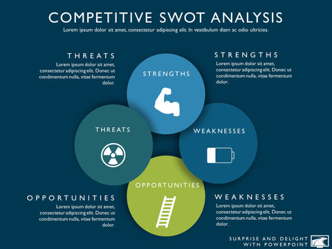 Competitive Analysis Template