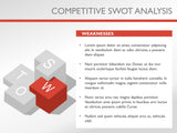 Competitive SWOT Analysis PowerPoint Slides
