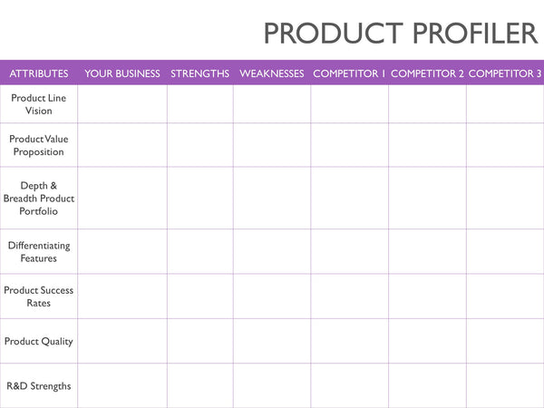 4 Part Profiler | Competitor Analysis | My Product Roadmap
