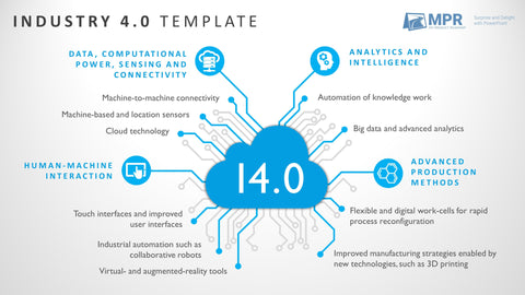 Industry 4.0 Template