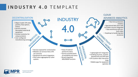 Industry 4.0 Template