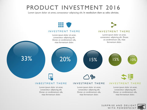 Product Investment Strategy Template