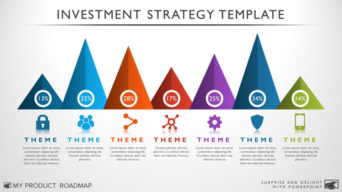 Product Investment Strategy Template