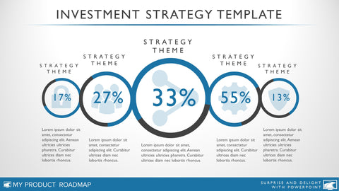 Product Investment Strategy Template