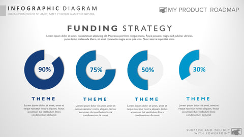 Product Investment Strategy Template