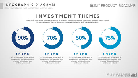 Product Investment Strategy Template