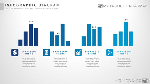 Product Investment Strategy Template