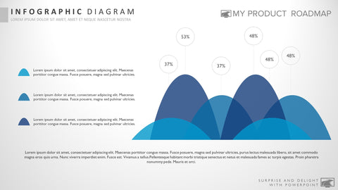 Product Investment Strategy Template