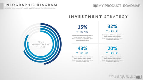 Product Investment Strategy Template