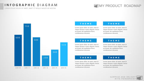 Product Investment Strategy Template