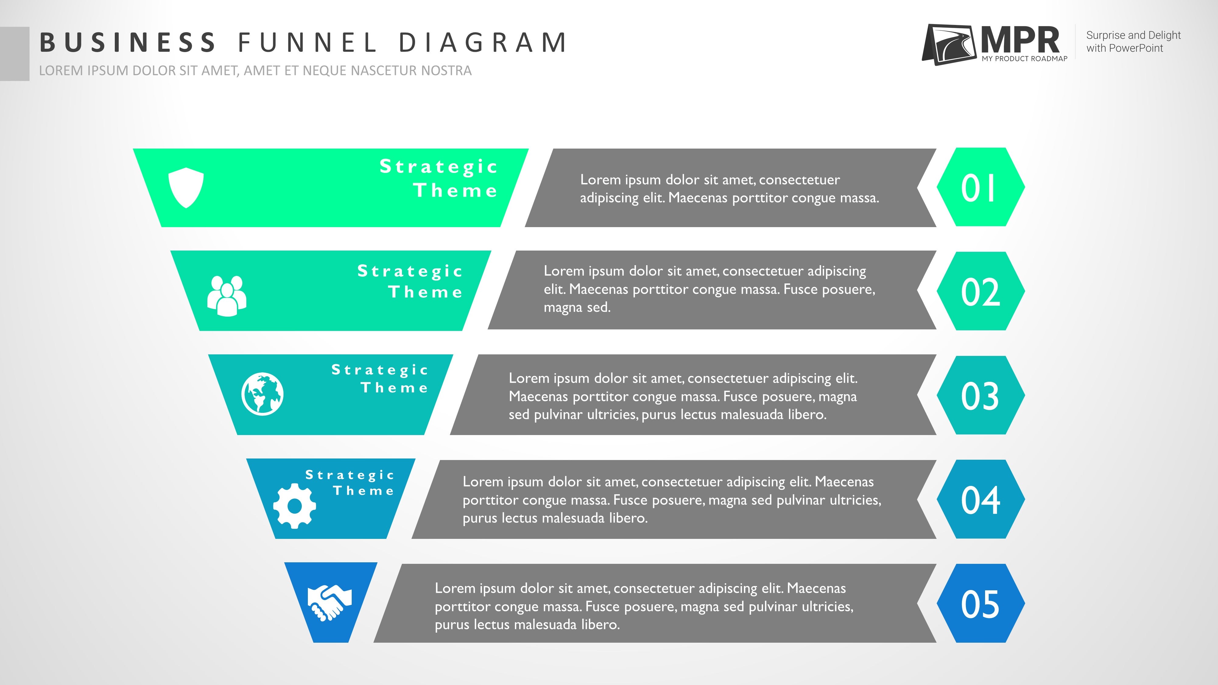 Operations Strategy Funnel Business Funnel | Business Strategy | My Product Roadmap