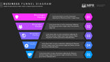 Business Funnel Strategy Template