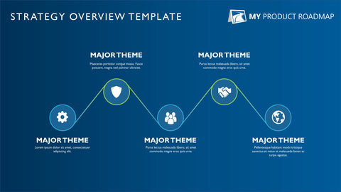 Five Step Business Strategy Template